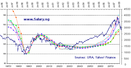 stock market indexes modelling australian