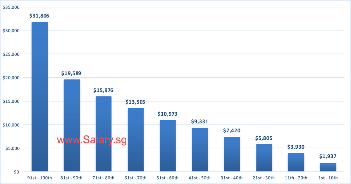 household-income-2018-600x315@2x.jpg