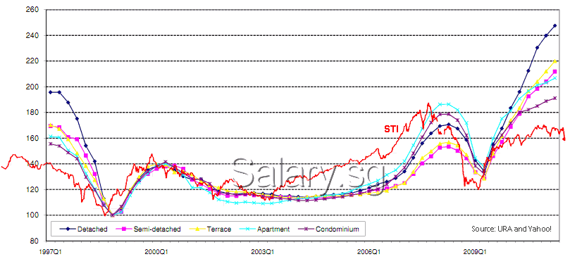 Singapore Stock Market Index Chart