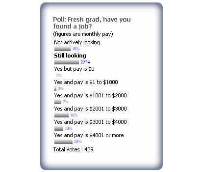 Graduate Employment Survey Results