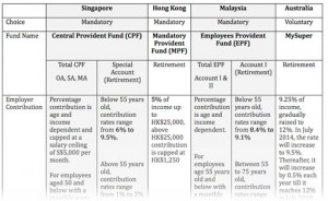 CPF Comparison