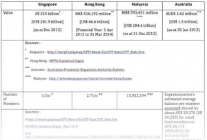 CPF retirement plans comparison