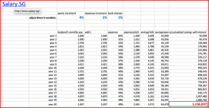 Million Spreadsheet