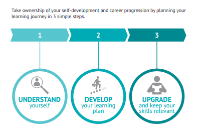 Source: SkillsFuture Credit Booklet