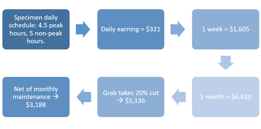 GRAB income illustration