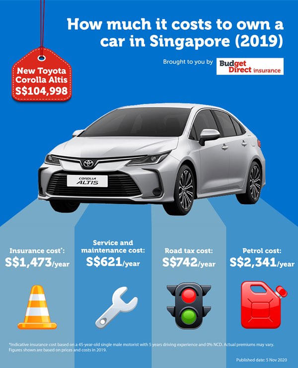 The Importance of Owning a Car Camera in Singapore