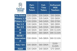 rates
