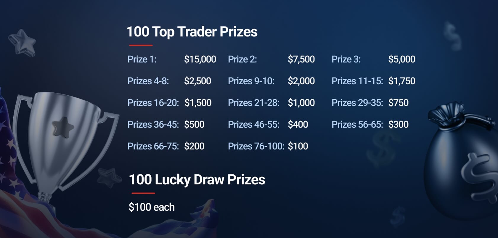 prizes